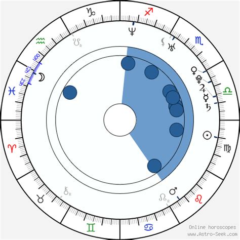 jennifer hudson zodiac|Astrology birth chart for Jennifer Hudson